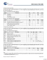 Preview for 32 page of Cypress Semiconductor CY8C23433 Specification Sheet