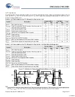 Preview for 33 page of Cypress Semiconductor CY8C23433 Specification Sheet