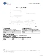 Preview for 35 page of Cypress Semiconductor CY8C23433 Specification Sheet