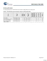 Preview for 36 page of Cypress Semiconductor CY8C23433 Specification Sheet