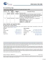 Preview for 37 page of Cypress Semiconductor CY8C23433 Specification Sheet