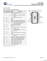 Preview for 9 page of Cypress Semiconductor CY8C24123 Specification Sheet