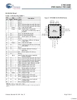 Preview for 10 page of Cypress Semiconductor CY8C24123 Specification Sheet