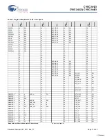 Preview for 12 page of Cypress Semiconductor CY8C24123 Specification Sheet