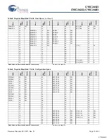 Preview for 13 page of Cypress Semiconductor CY8C24123 Specification Sheet