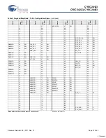 Preview for 14 page of Cypress Semiconductor CY8C24123 Specification Sheet