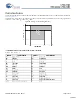 Preview for 15 page of Cypress Semiconductor CY8C24123 Specification Sheet