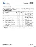 Preview for 17 page of Cypress Semiconductor CY8C24123 Specification Sheet