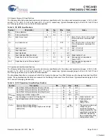 Preview for 18 page of Cypress Semiconductor CY8C24123 Specification Sheet