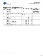 Preview for 19 page of Cypress Semiconductor CY8C24123 Specification Sheet