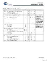 Preview for 20 page of Cypress Semiconductor CY8C24123 Specification Sheet