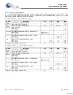 Preview for 21 page of Cypress Semiconductor CY8C24123 Specification Sheet