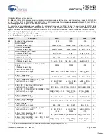 Preview for 23 page of Cypress Semiconductor CY8C24123 Specification Sheet