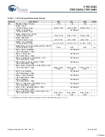 Preview for 24 page of Cypress Semiconductor CY8C24123 Specification Sheet