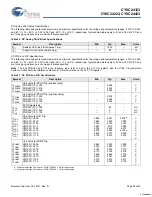 Preview for 25 page of Cypress Semiconductor CY8C24123 Specification Sheet