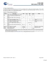 Preview for 26 page of Cypress Semiconductor CY8C24123 Specification Sheet