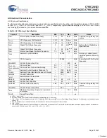 Preview for 27 page of Cypress Semiconductor CY8C24123 Specification Sheet