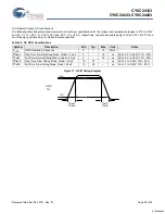 Preview for 29 page of Cypress Semiconductor CY8C24123 Specification Sheet