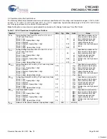 Preview for 30 page of Cypress Semiconductor CY8C24123 Specification Sheet