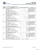 Preview for 31 page of Cypress Semiconductor CY8C24123 Specification Sheet