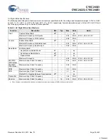 Preview for 32 page of Cypress Semiconductor CY8C24123 Specification Sheet