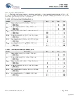 Preview for 33 page of Cypress Semiconductor CY8C24123 Specification Sheet