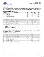 Preview for 34 page of Cypress Semiconductor CY8C24123 Specification Sheet