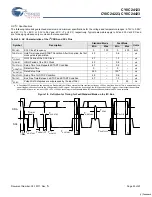 Preview for 35 page of Cypress Semiconductor CY8C24123 Specification Sheet