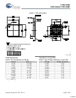 Preview for 41 page of Cypress Semiconductor CY8C24123 Specification Sheet