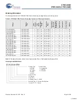 Preview for 42 page of Cypress Semiconductor CY8C24123 Specification Sheet