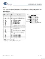 Preview for 8 page of Cypress Semiconductor CY8C24223A Specification Sheet