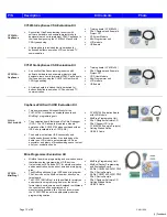 Предварительный просмотр 13 страницы Cypress Semiconductor CY8C24x23A Manual