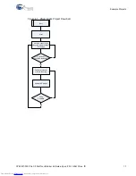 Preview for 17 page of Cypress Semiconductor CY8CKIT-003 Manual