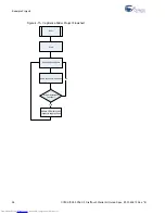 Preview for 26 page of Cypress Semiconductor CY8CKIT-003 Manual