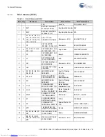 Preview for 36 page of Cypress Semiconductor CY8CKIT-003 Manual