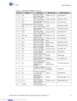 Preview for 37 page of Cypress Semiconductor CY8CKIT-003 Manual