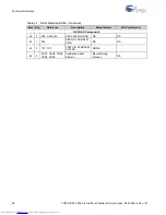 Preview for 38 page of Cypress Semiconductor CY8CKIT-003 Manual