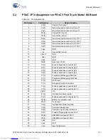 Preview for 39 page of Cypress Semiconductor CY8CKIT-003 Manual