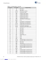 Preview for 40 page of Cypress Semiconductor CY8CKIT-003 Manual