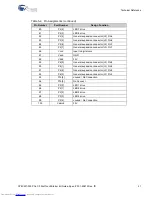 Preview for 41 page of Cypress Semiconductor CY8CKIT-003 Manual