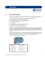 Предварительный просмотр 15 страницы Cypress Semiconductor CY8CKIT-026 Manual