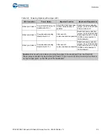 Предварительный просмотр 29 страницы Cypress Semiconductor CY8CKIT-026 Manual