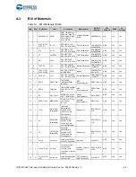 Предварительный просмотр 62 страницы Cypress Semiconductor CY8CKIT-026 Manual