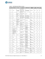 Предварительный просмотр 63 страницы Cypress Semiconductor CY8CKIT-026 Manual