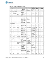 Предварительный просмотр 64 страницы Cypress Semiconductor CY8CKIT-026 Manual