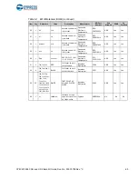 Предварительный просмотр 65 страницы Cypress Semiconductor CY8CKIT-026 Manual