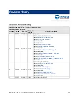 Предварительный просмотр 66 страницы Cypress Semiconductor CY8CKIT-026 Manual