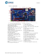 Предварительный просмотр 9 страницы Cypress Semiconductor CY8CKIT-062-WiFi-BT Manual