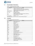 Предварительный просмотр 16 страницы Cypress Semiconductor CY8CKIT-062-WiFi-BT Manual