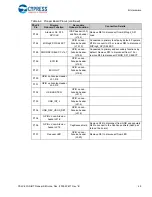 Предварительный просмотр 49 страницы Cypress Semiconductor CY8CKIT-062-WiFi-BT Manual